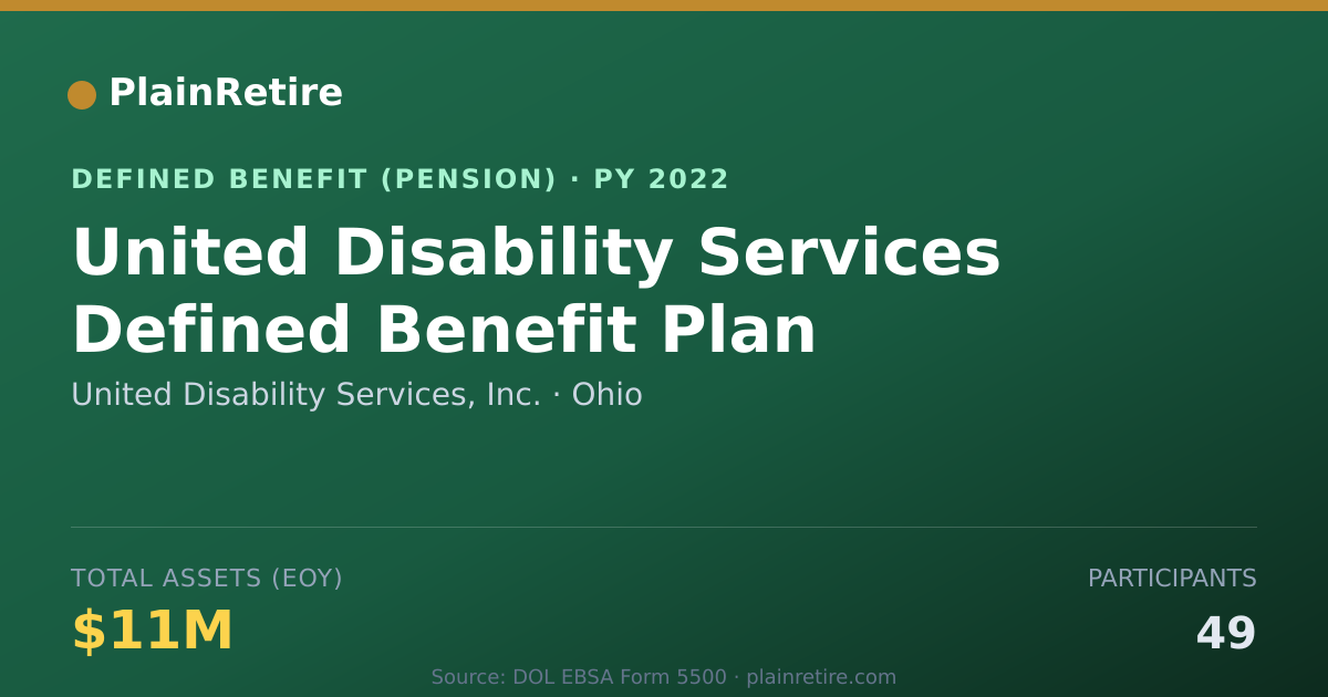 Shareable card for United Disability Services, Inc. Pension Plan (2022)