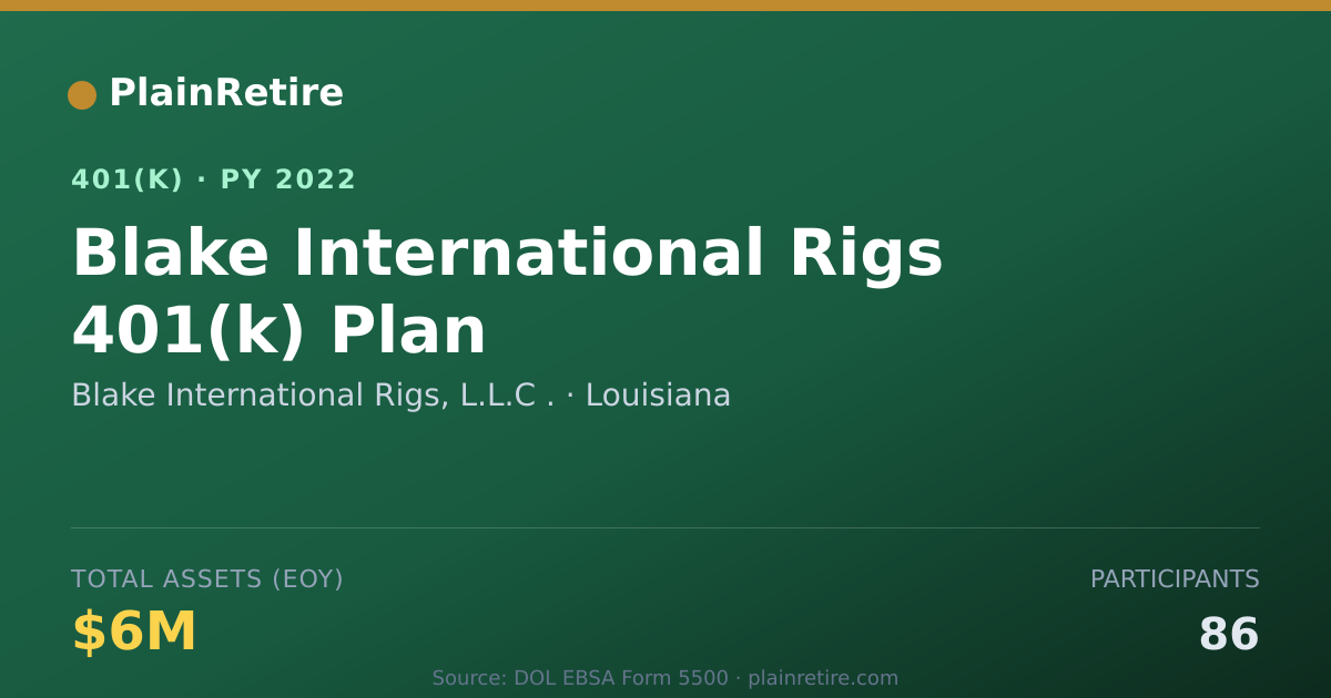 Shareable card for Blake International Rigs, L.L.C . 401(k) Plan (2022)