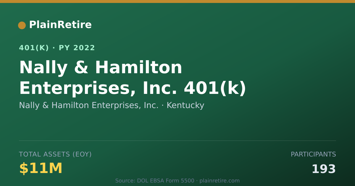 Shareable card for Nally & Hamilton Enterprises, Inc. 401(k) Plan (2022)