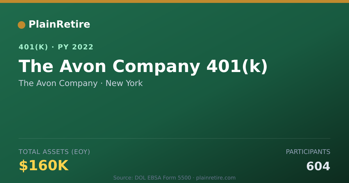 Shareable card for The Avon Company 401(k) Plan (2022)