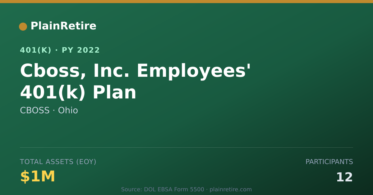 Shareable card for CBOSS 401(k) Plan (2022)