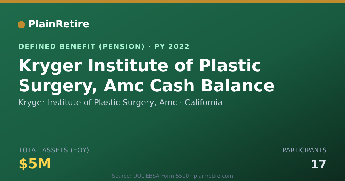Shareable card for Kryger Institute of Plastic Surgery, Amc Pension Plan (2022)