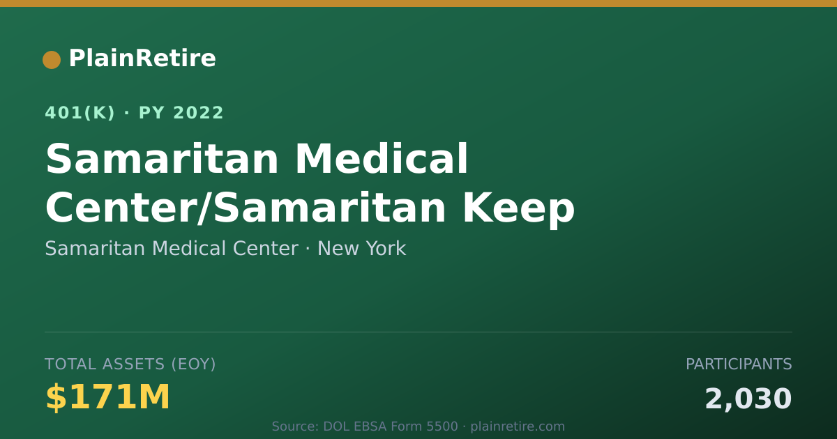 Shareable card for Samaritan Medical Center 401(k) Plan (2022)