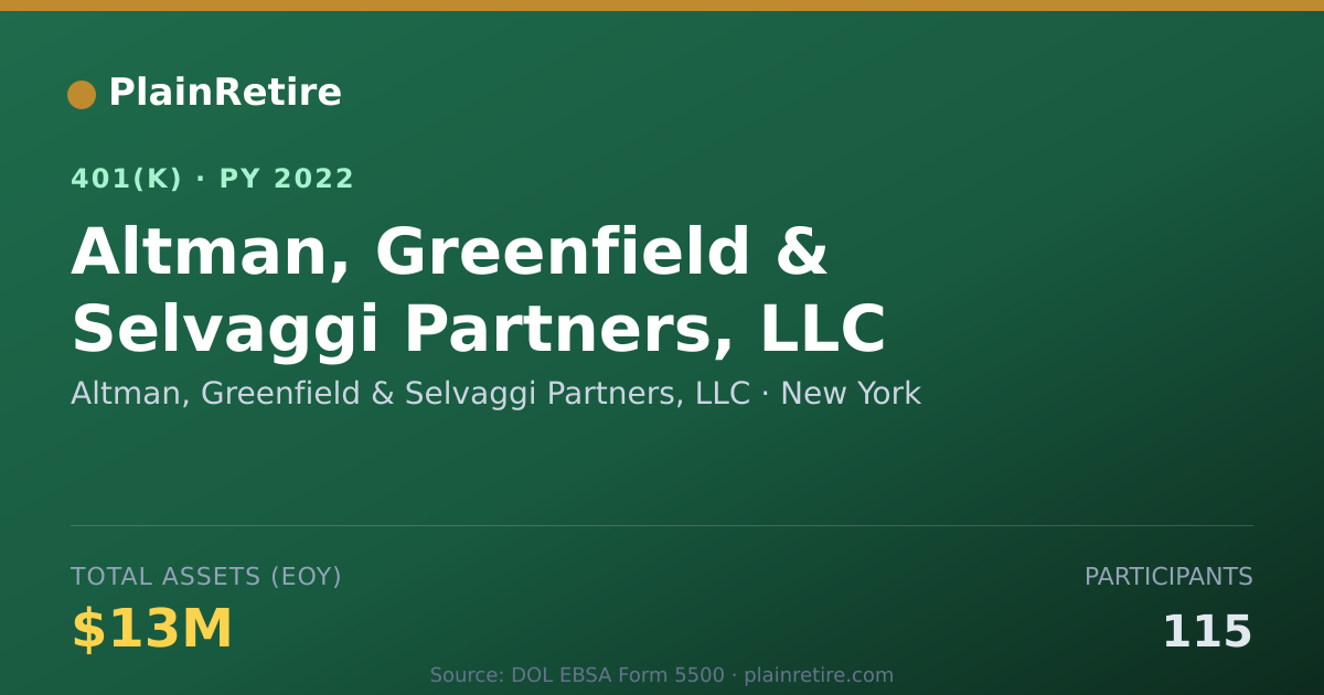Shareable card for Altman, Greenfield & Selvaggi Partners, L 401(k) Plan (2022)