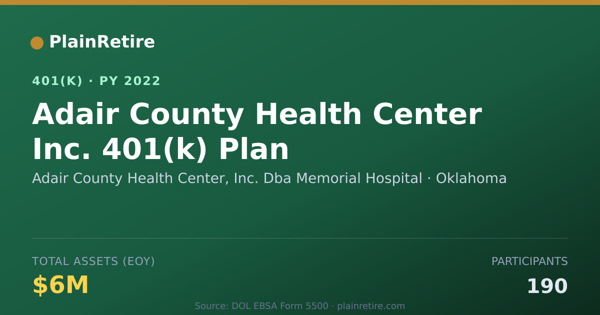 Shareable card for Adair County Health Center, Inc. Dba Memo 401(k) Plan (2022)