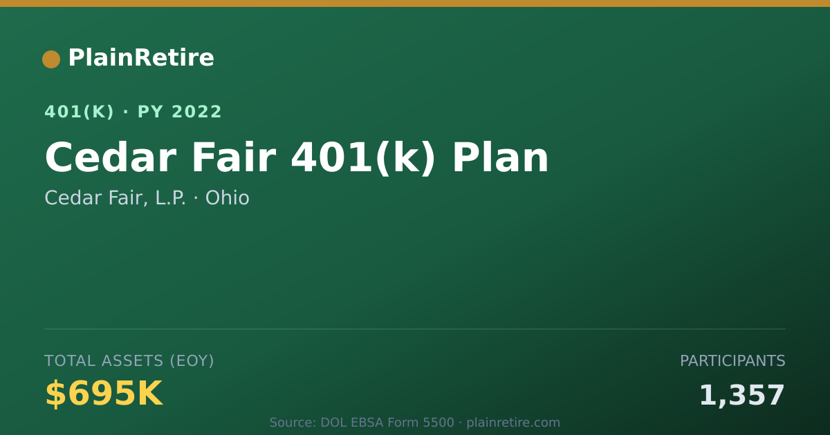 Shareable card for Cedar Fair, L.P. 401(k) Plan (2022)