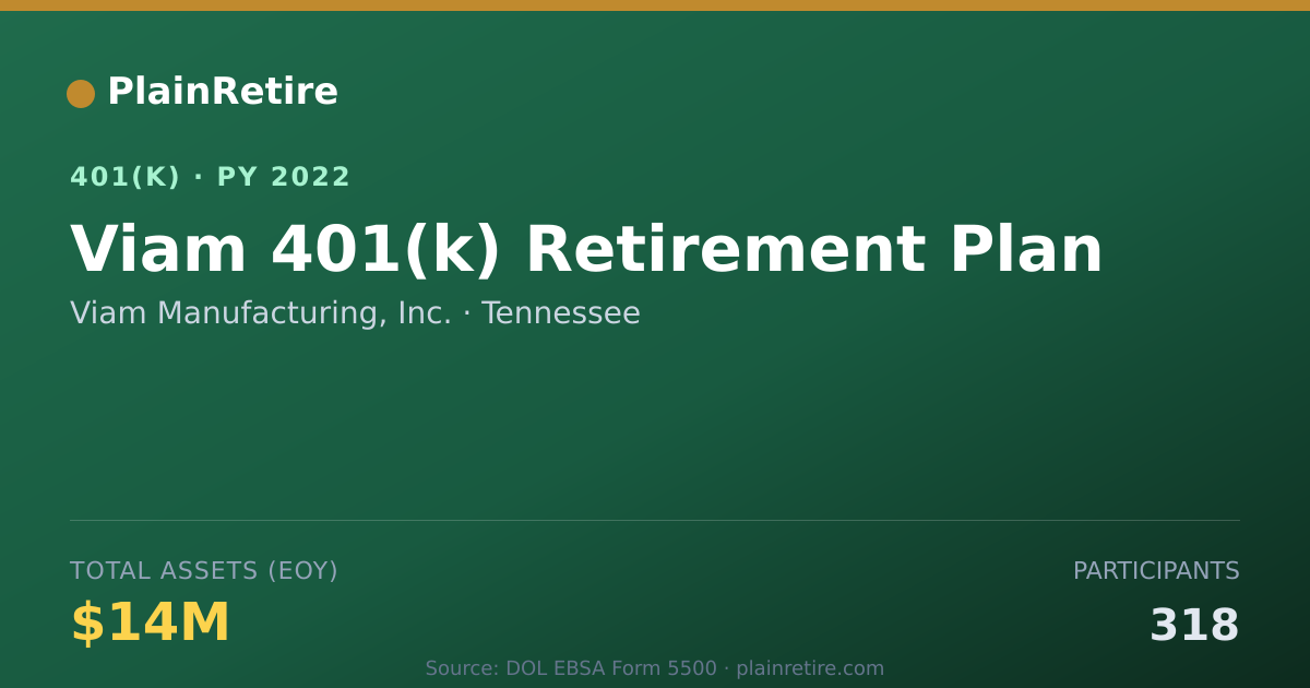 Shareable card for Viam Manufacturing, Inc. 401(k) Plan (2022)