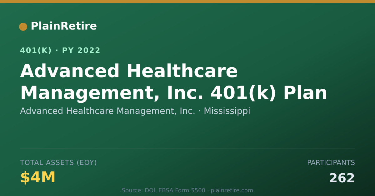 Shareable card for Advanced Healthcare Management, Inc. 401(k) Plan (2022)