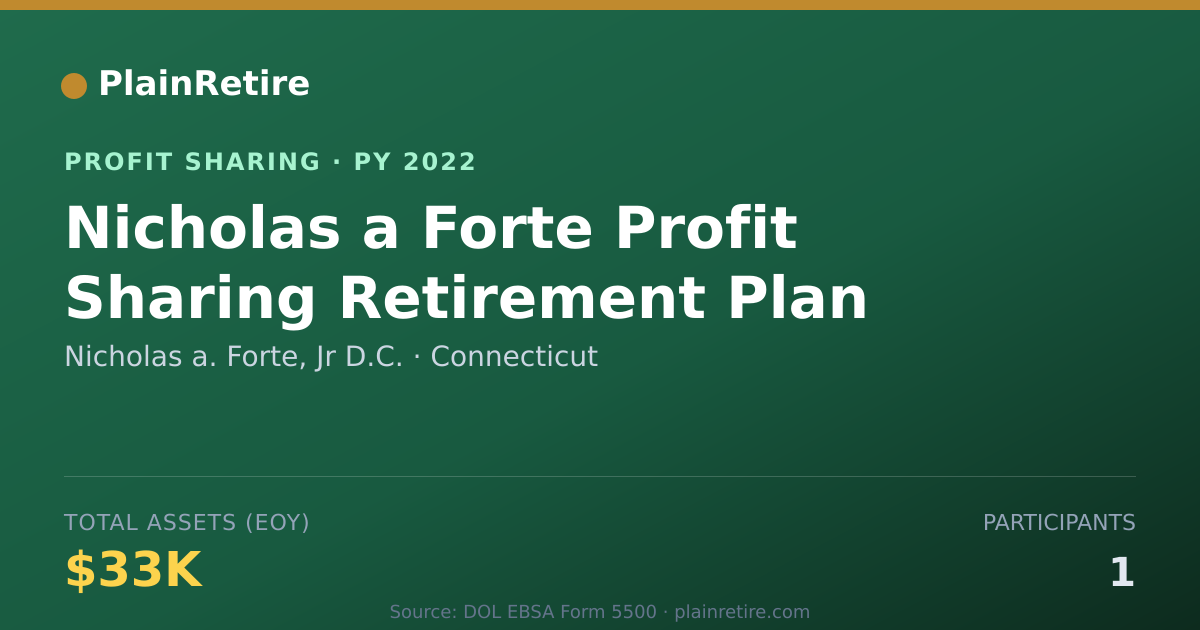 Shareable card for Nicholas a. Forte, Jr D.C. Profit Sharing Plan (2022)