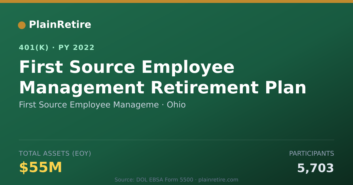 Shareable card for First Source Employee Manageme 401(k) Plan (2022)