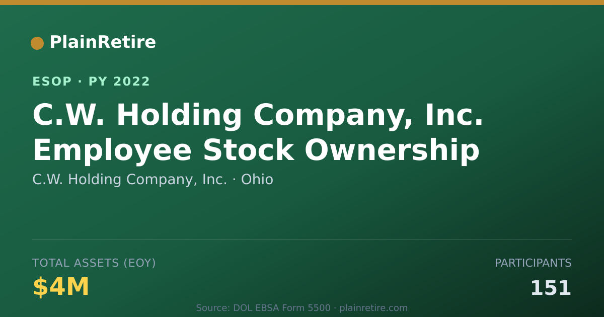 Shareable card for C.W. Holding Company, Inc. ESOP (2022)
