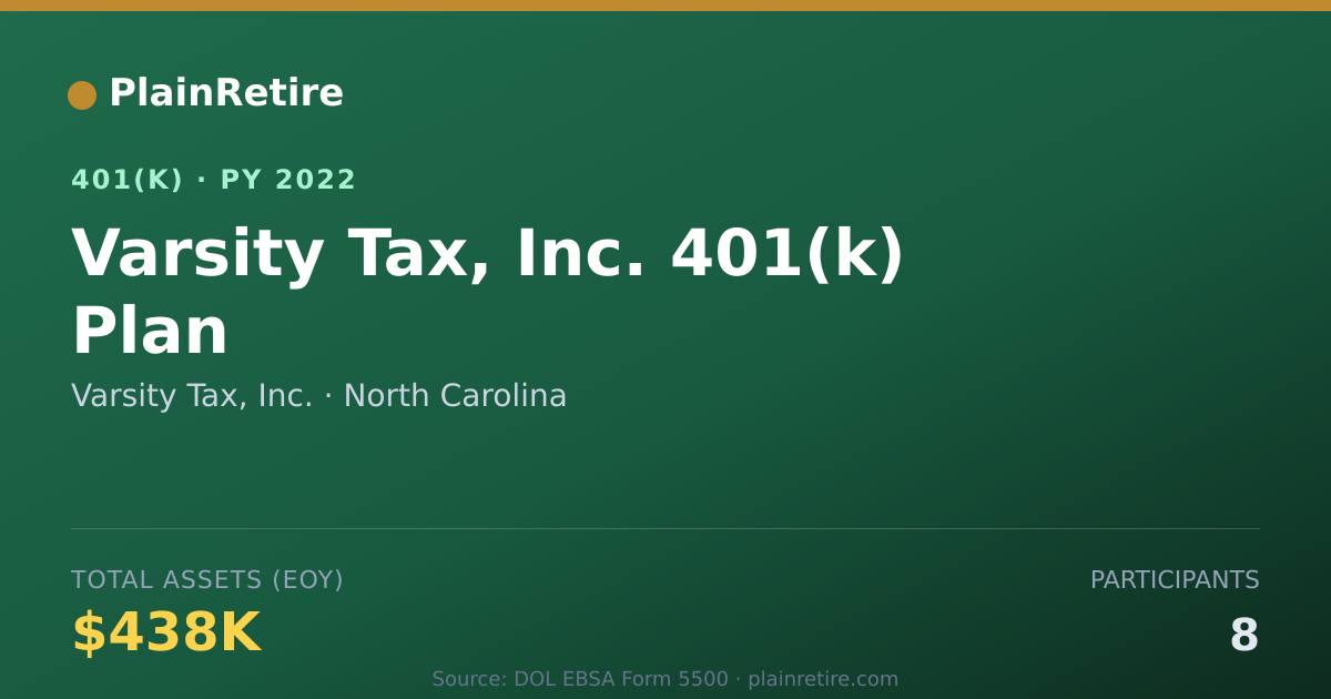 Shareable card for Varsity Tax, Inc. 401(k) Plan (2022)