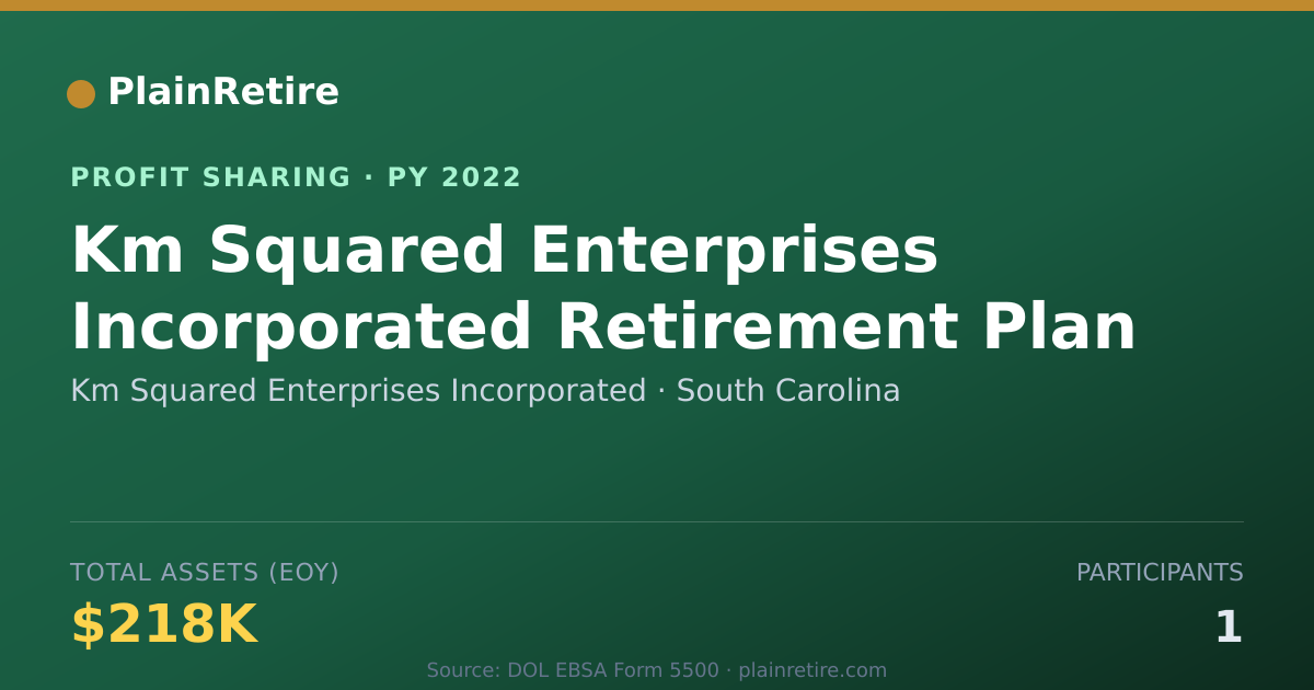 Shareable card for Km Squared Enterprises Incorporat Profit Sharing Plan (2022)