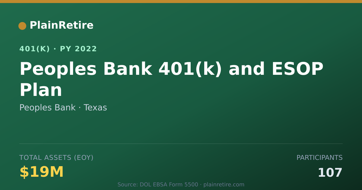 Shareable card for Peoples Bank 401(k) Plan (2022)