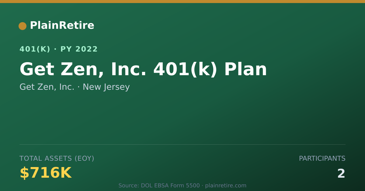 Shareable card for Get Zen, Inc. 401(k) Plan (2022)