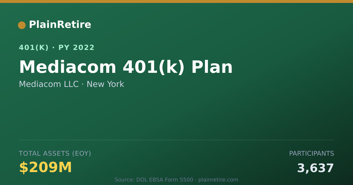 Shareable card for Mediacom LLC 401(k) Plan (2022)