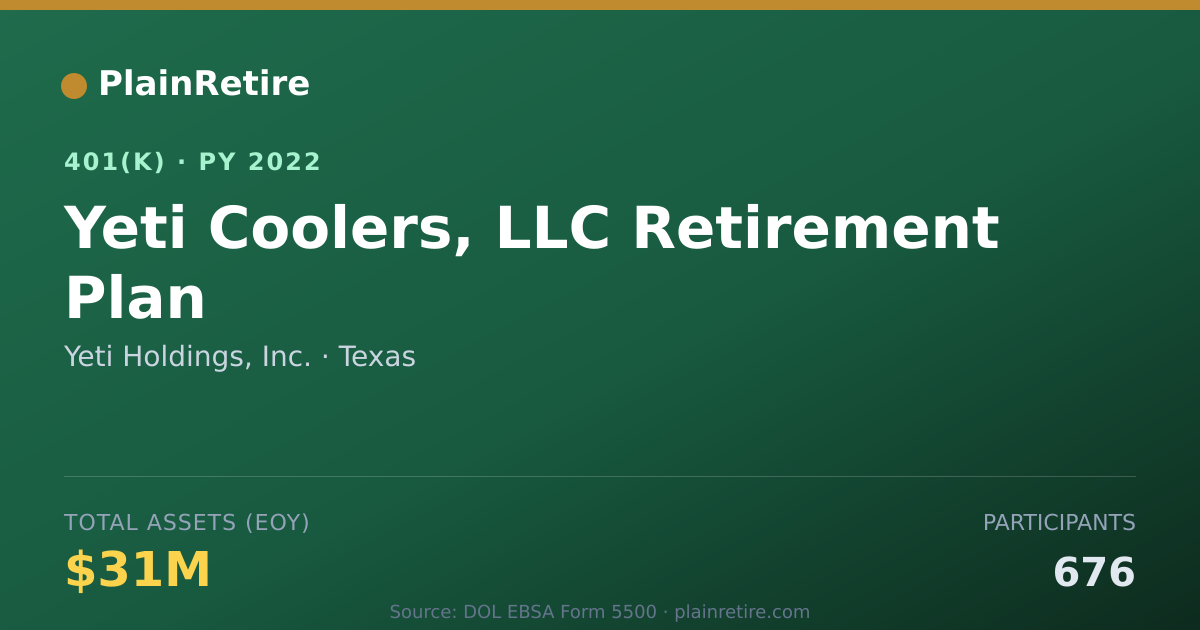 Shareable card for Yeti Holdings, Inc. 401(k) Plan (2022)