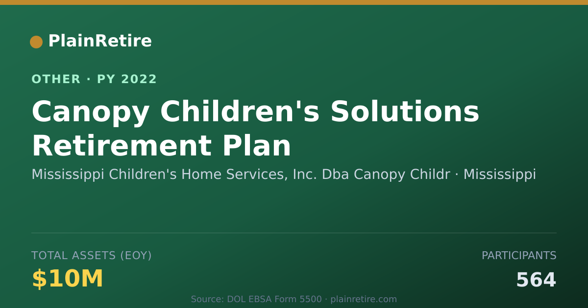 Shareable card for Mississippi Children's Home Services, Retirement Plan (2022)