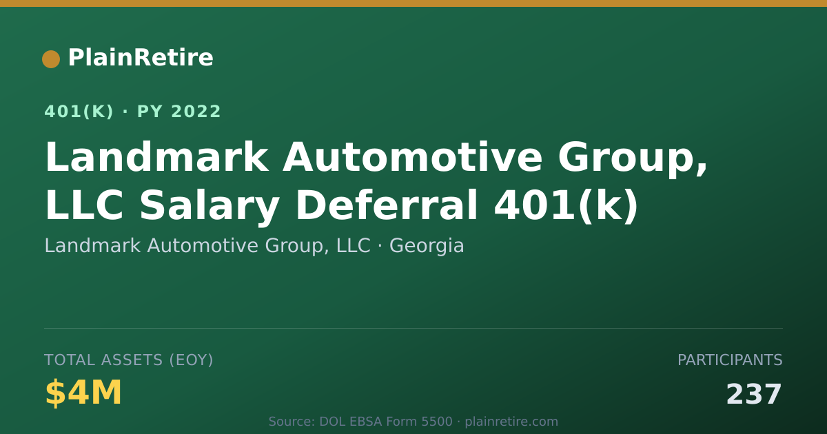 Shareable card for Landmark Automotive Group, LLC 401(k) Plan (2022)