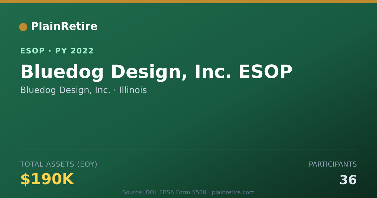 Shareable card for Bluedog Design, Inc. ESOP (2022)
