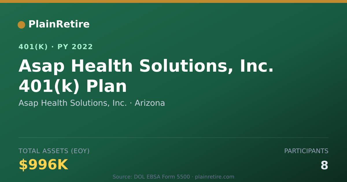 Shareable card for Asap Health Solutions, Inc. 401(k) Plan (2022)