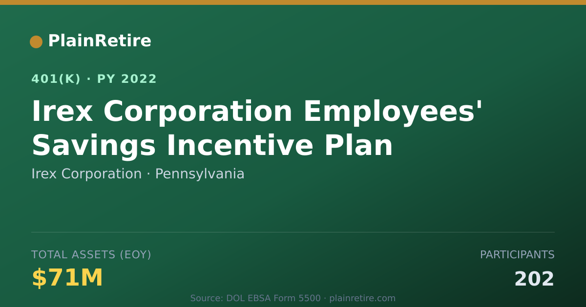 Shareable card for Irex Corporation 401(k) Plan (2022)