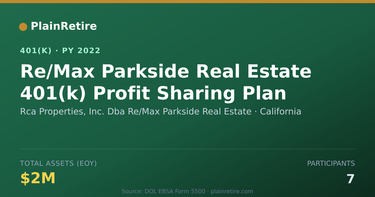 Shareable card for Rca Properties, Inc. Dba Re/Max Parkside 401(k) Plan (2022)