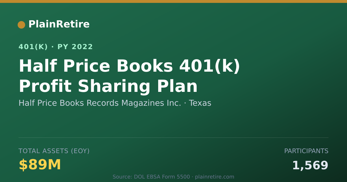 Shareable card for Half Price Books Records Magazines Inc. 401(k) Plan (2022)