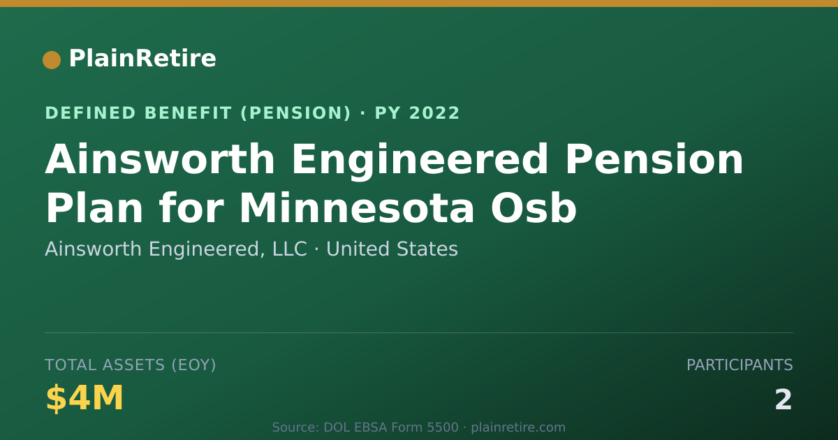 Shareable card for Ainsworth Engineered, LLC Pension Plan (2022)