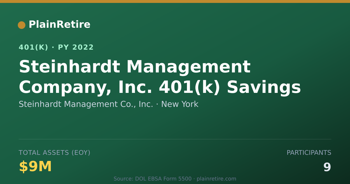 Shareable card for Steinhardt Management Co., Inc. 401(k) Plan (2022)