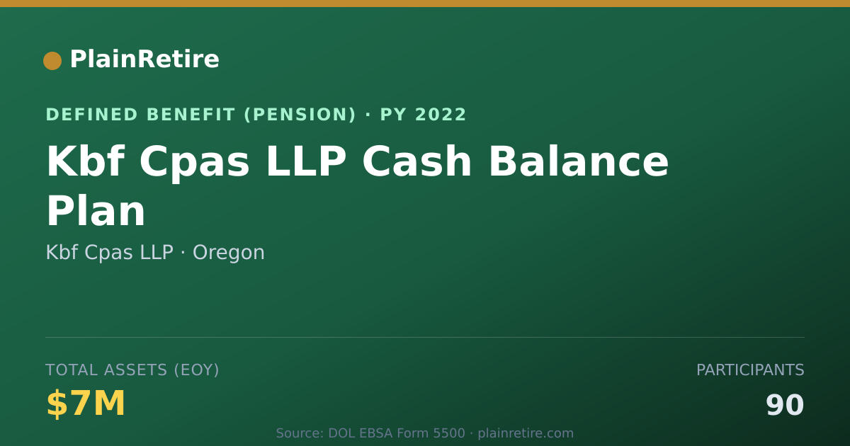 Shareable card for Kbf Cpas LLP Pension Plan (2022)
