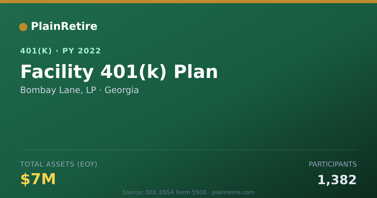 Shareable card for Bombay Lane, LP 401(k) Plan (2022)