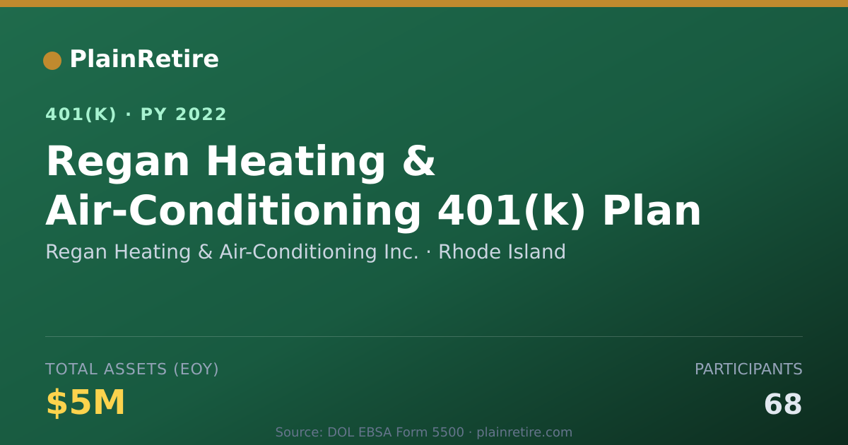 Shareable card for Regan Heating & Air-Conditioning Inc. 401(k) Plan (2022)