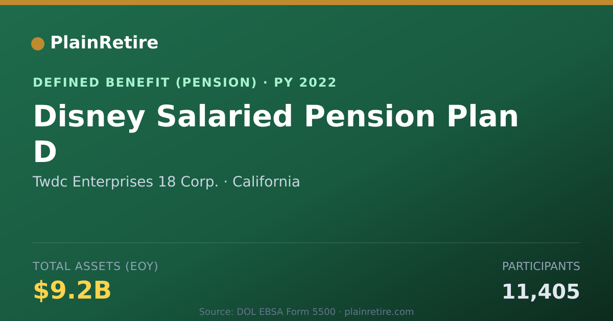 Shareable card for Twdc Enterprises 18 Corp. Pension Plan (2022)