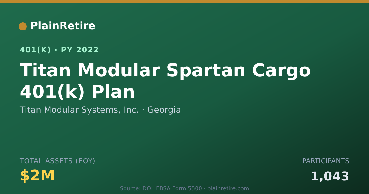 Shareable card for Titan Modular Systems, Inc. 401(k) Plan (2022)