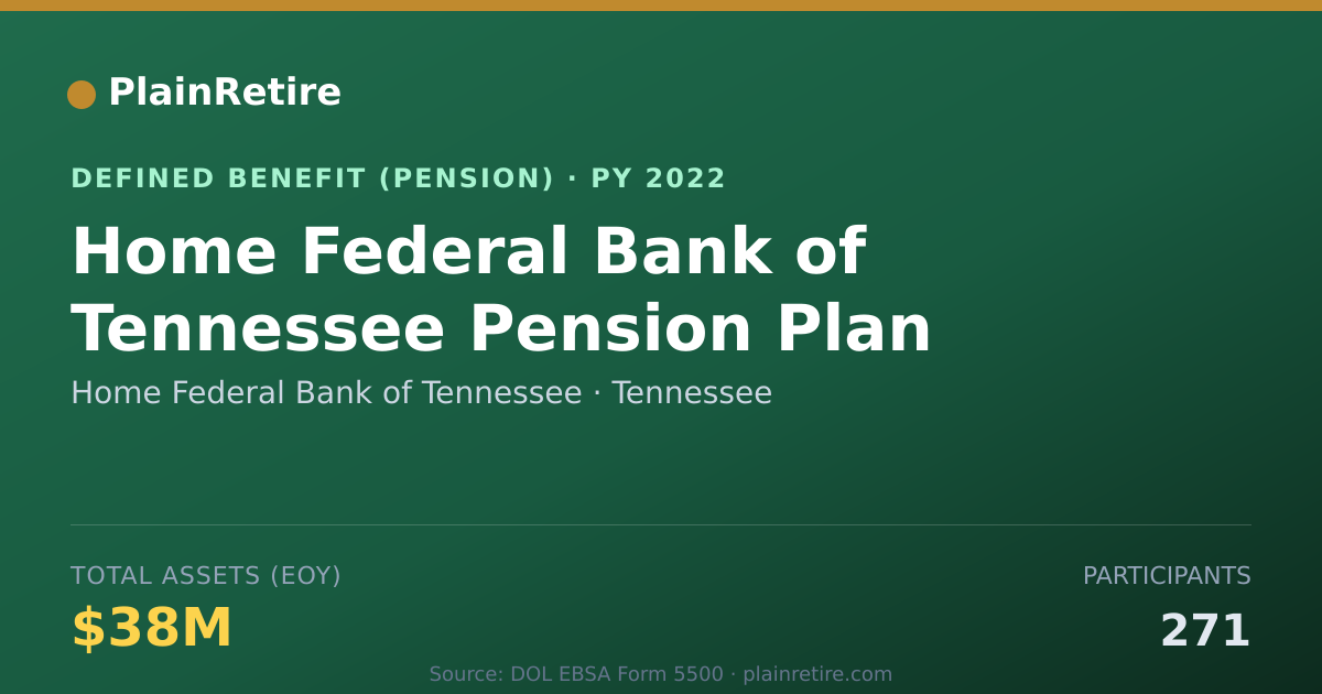 Shareable card for Home Federal Bank of Tennessee Pension Plan (2022)