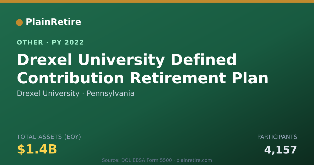 Shareable card for Drexel University Retirement Plan (2022)