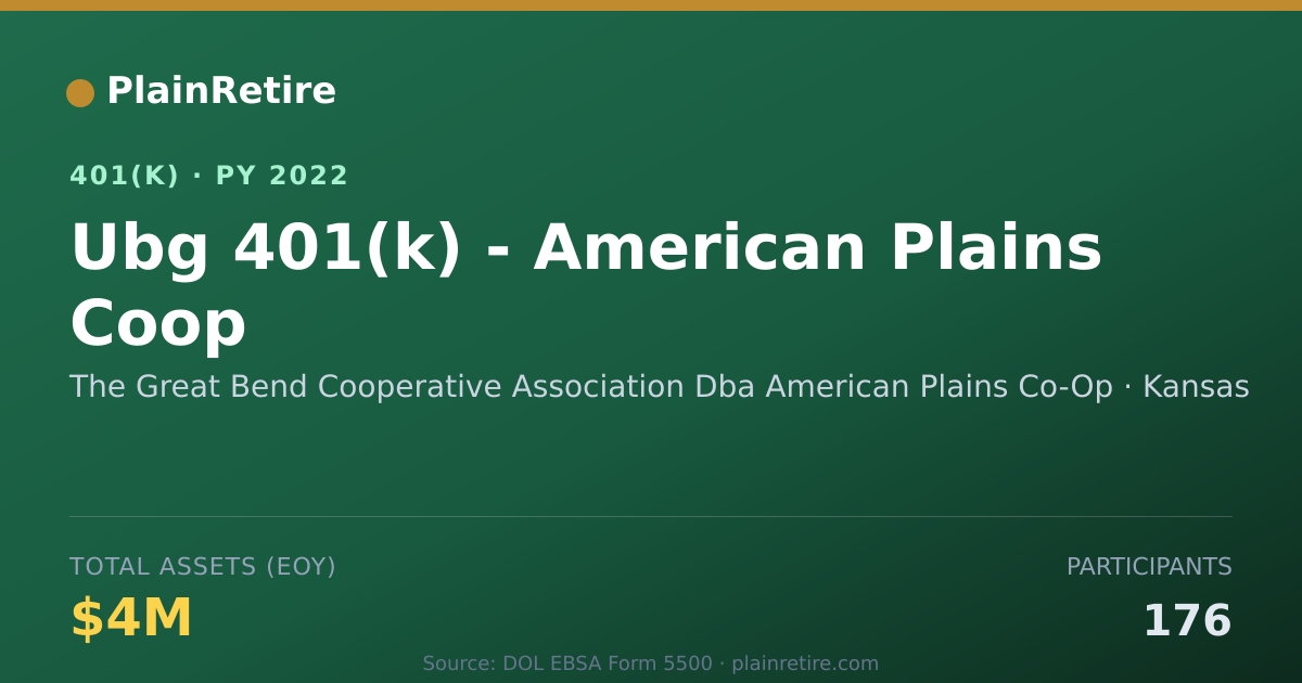 Shareable card for The Great Bend Cooperative Association Db 401(k) Plan (2022)