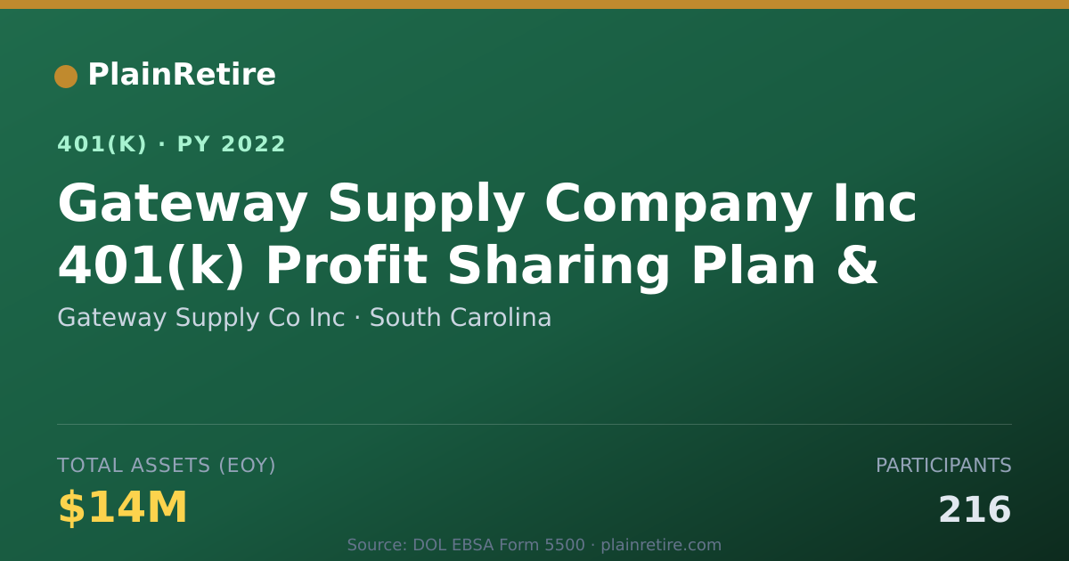 Shareable card for Gateway Supply Co Inc 401(k) Plan (2022)