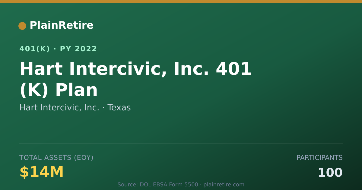 Shareable card for Hart Intercivic, Inc. 401(k) Plan (2022)
