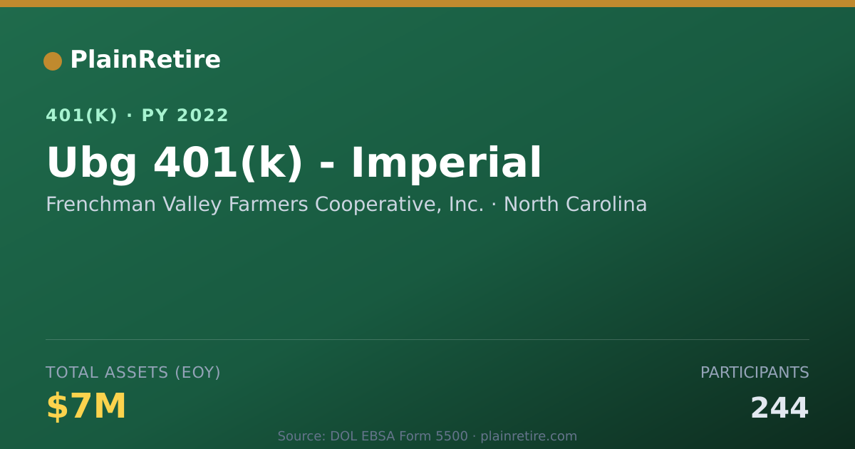 Shareable card for Frenchman Valley Farmers Cooperative, Inc 401(k) Plan (2022)
