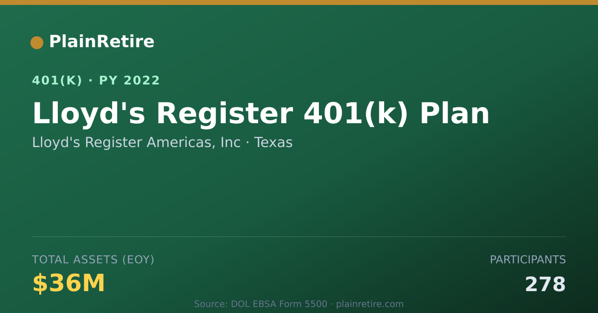 Shareable card for Lloyd's Register Americas, Inc 401(k) Plan (2022)