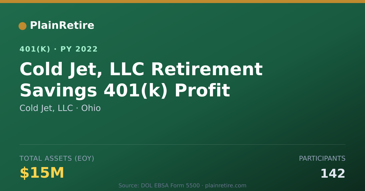 Shareable card for Cold Jet, LLC 401(k) Plan (2022)