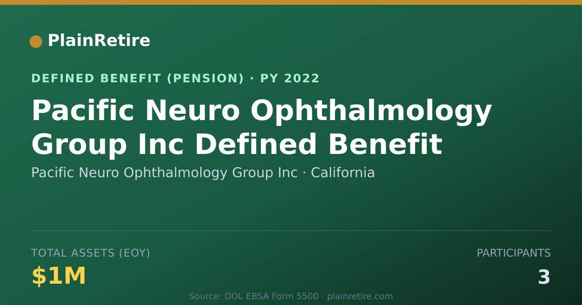 Shareable card for Pacific Neuro Ophthalmology Group Inc Pension Plan (2022)