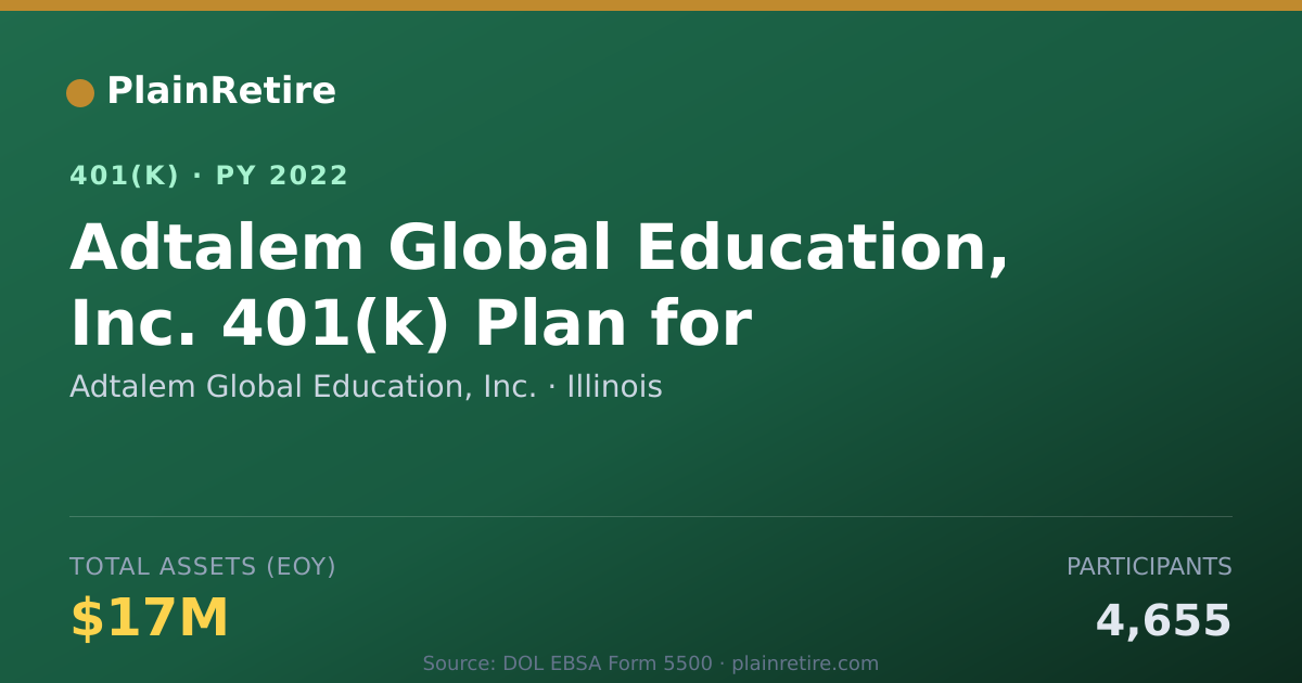 Shareable card for Adtalem Global Education, Inc. 401(k) Plan (2022)