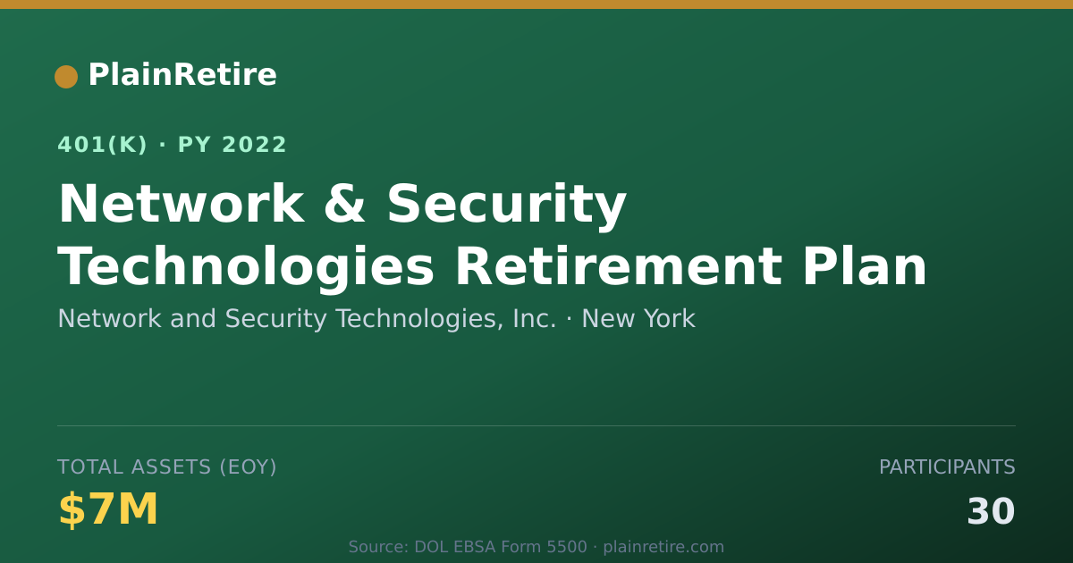 Shareable card for Network and Security Technologies, Inc. 401(k) Plan (2022)