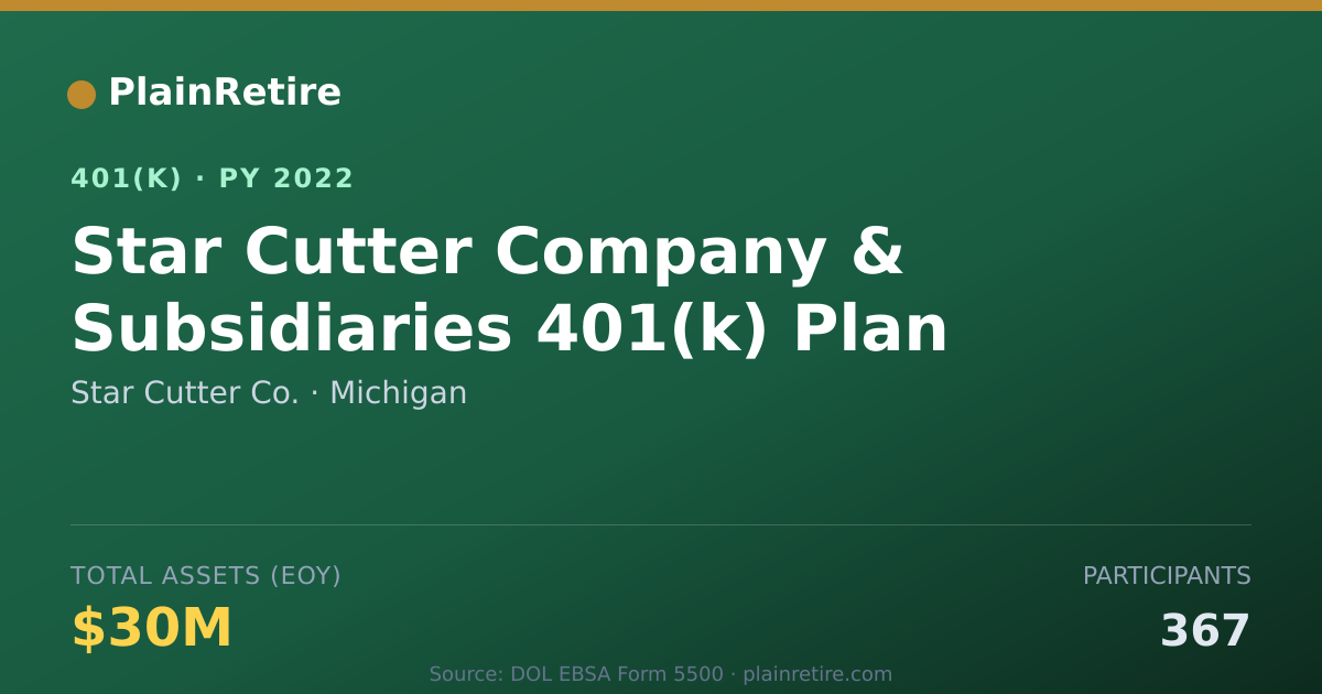 Shareable card for Star Cutter Co. 401(k) Plan (2022)