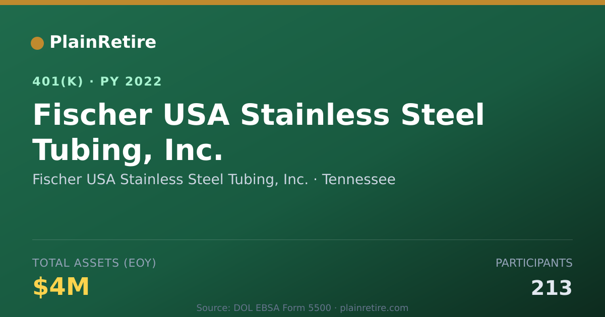 Shareable card for Fischer USA Stainless Steel Tubing, Inc. 401(k) Plan (2022)
