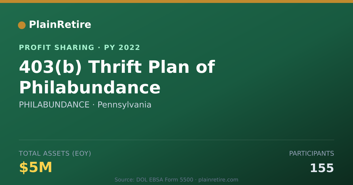 Shareable card for PHILABUNDANCE Profit Sharing Plan (2022)