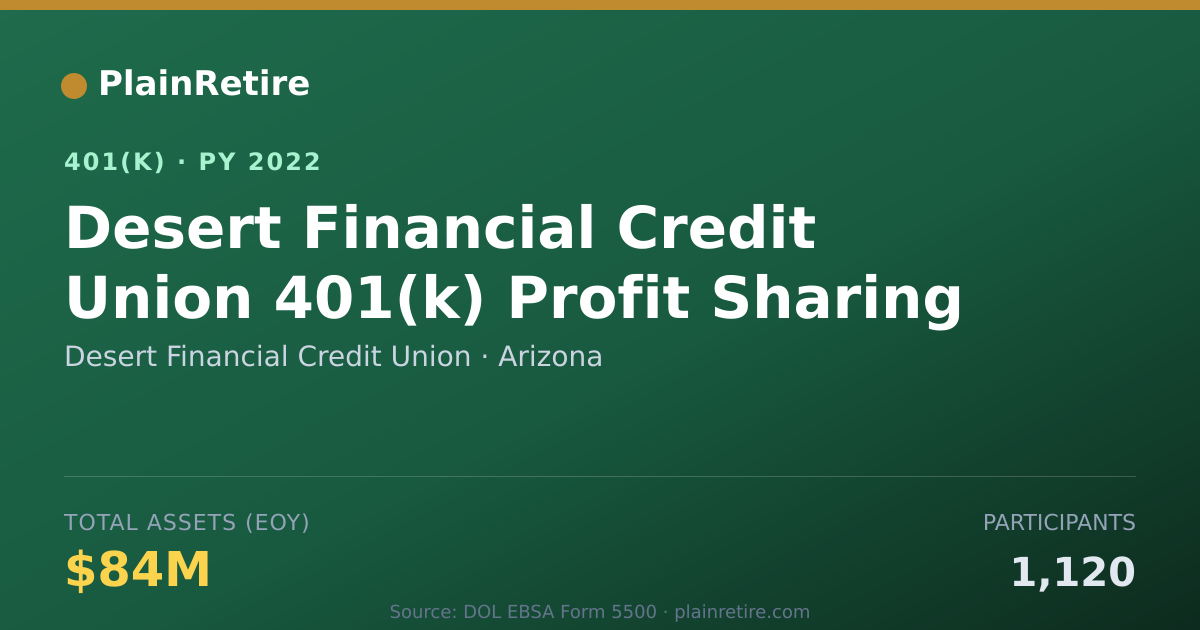 Shareable card for Desert Financial Credit Union 401(k) Plan (2022)